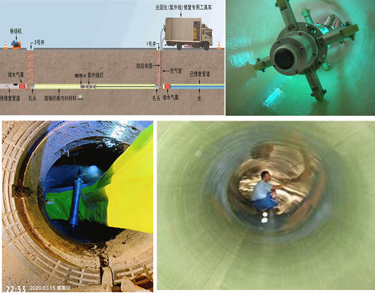 汇川UV-CIPP内衬修复